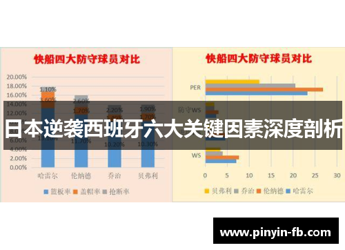 日本逆袭西班牙六大关键因素深度剖析 日本逆袭西班牙六大关键因素深度剖析