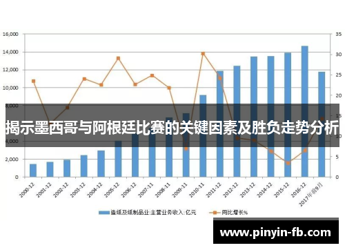揭示墨西哥与阿根廷比赛的关键因素及胜负走势分析 揭示墨西哥与阿根廷比赛的关键因素及胜负走势分析
