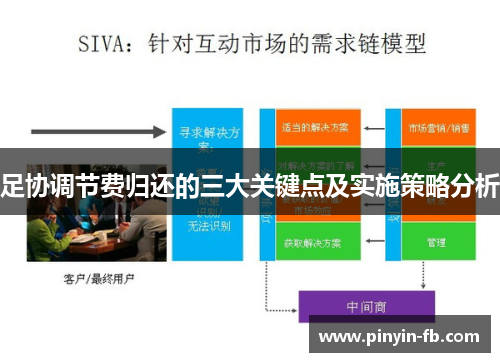 足协调节费归还的三大关键点及实施策略分析