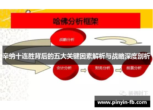 辛纳十连胜背后的五大关键因素解析与战略深度剖析