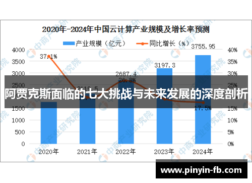 阿贾克斯面临的七大挑战与未来发展的深度剖析 阿贾克斯面临的七大挑战与未来发展的深度剖析