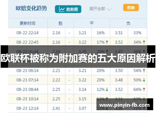 欧联杯被称为附加赛的五大原因解析
