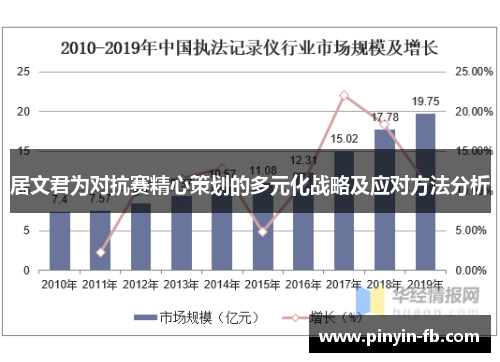 居文君为对抗赛精心策划的多元化战略及应对方法分析 居文君为对抗赛精心策划的多元化战略及应对方法分析