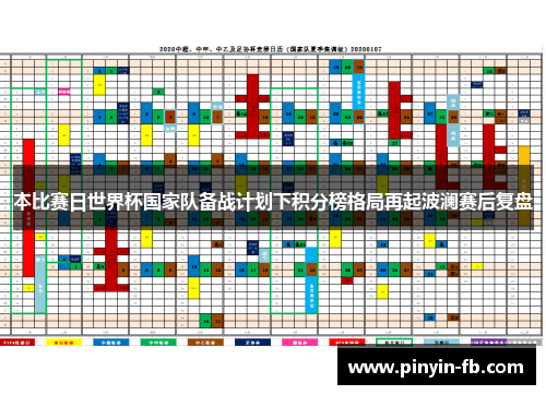 本比赛日世界杯国家队备战计划下积分榜格局再起波澜赛后复盘