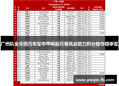 广州队全华班青年军中甲崛起青春风暴助力积分榜夺得季军 广州队全华班青年军中甲崛起青春风暴助力积分榜夺得季军