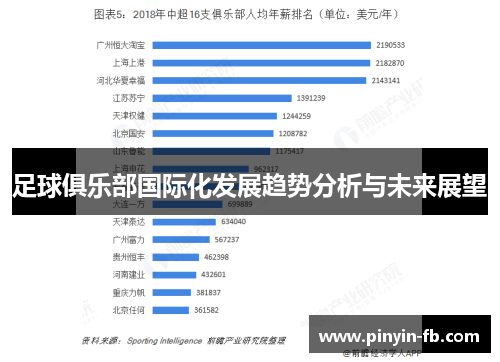 足球俱乐部国际化发展趋势分析与未来展望 足球俱乐部国际化发展趋势分析与未来展望